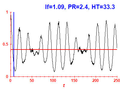 Survival probability